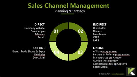 how to improve channel planning